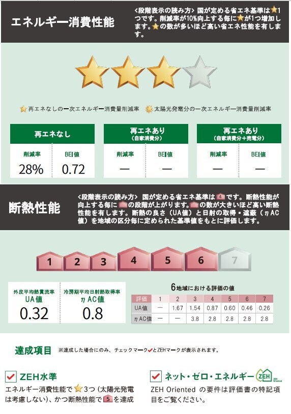 OHKHILL成田東の物件内観写真