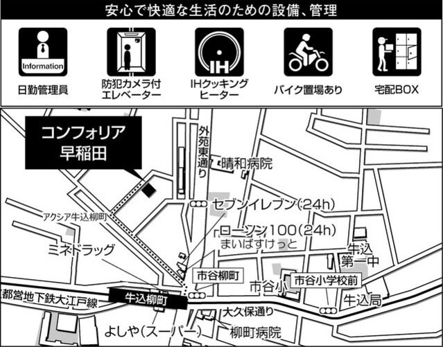 コンフォリア早稲田の物件内観写真