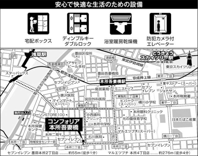 コンフォリア本所吾妻橋の物件内観写真