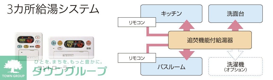 ジュネス ヴィラの物件内観写真