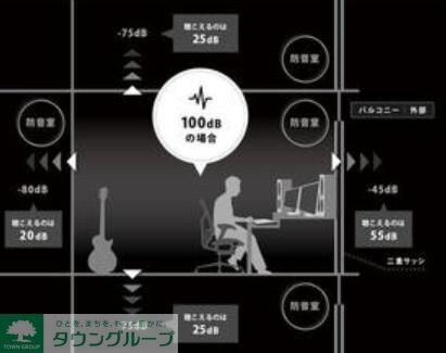 TRACK向ヶ丘遊園の物件内観写真