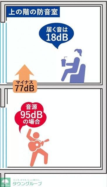 防音マンション プロス千歳烏山 らしくらすの物件内観写真