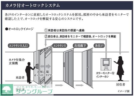 MAXIV八王子TREの物件内観写真