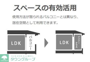 Colza(コルザ)の物件内観写真