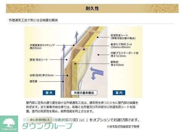 ヴェリテの物件内観写真