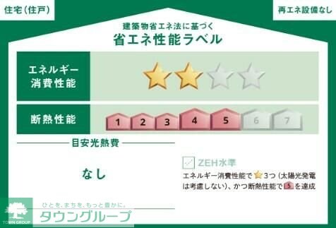 グランソフィアEast Hillの物件内観写真