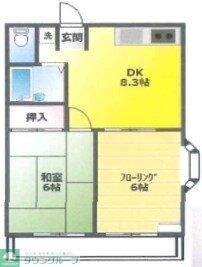 エステートピア北大宮の物件間取画像
