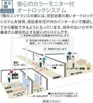 ルーブル志村坂上の物件内観写真