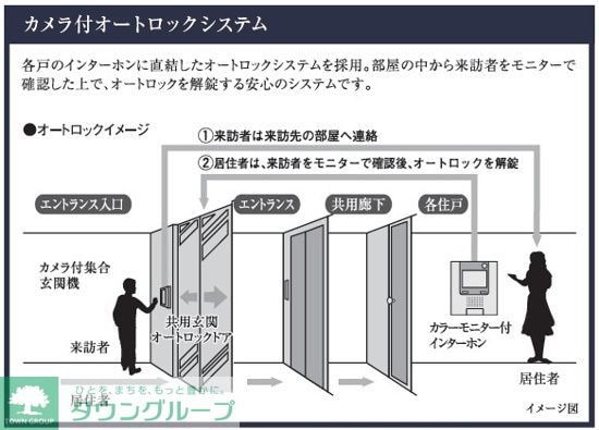 MAXIV八王子TREの物件内観写真