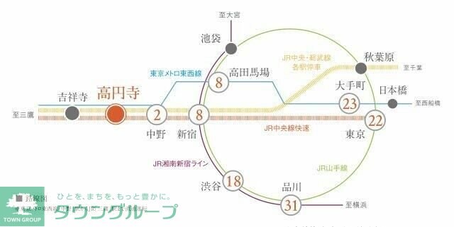 RESIDENCE KOENJIの物件内観写真