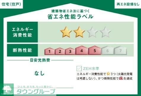 グランソフィアEast Hillの物件内観写真