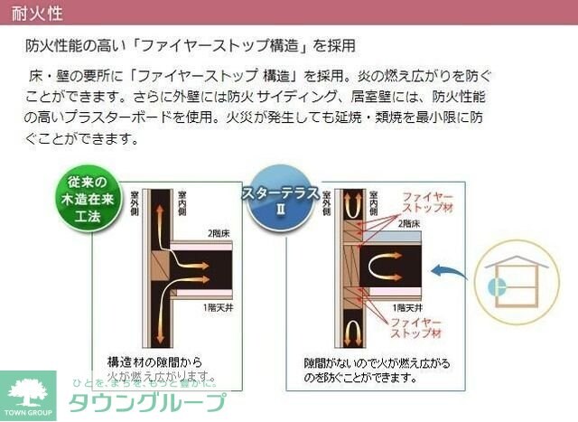 FUDENの物件内観写真