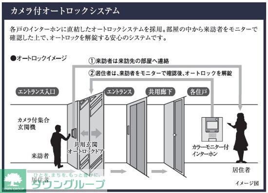 MAXIV八王子TREの物件内観写真