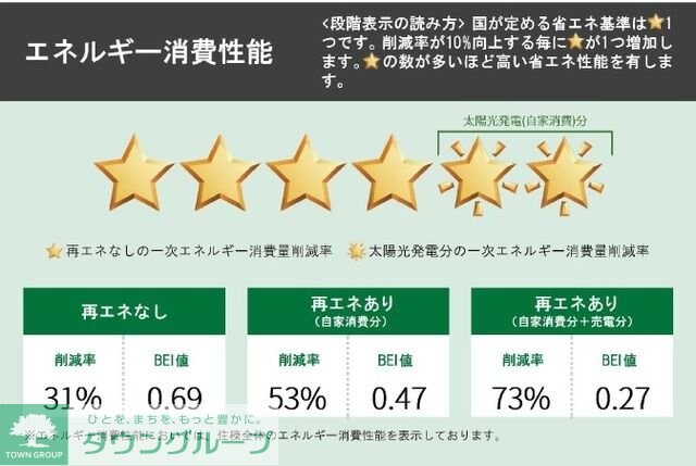 グランツ ヴァルトの物件内観写真