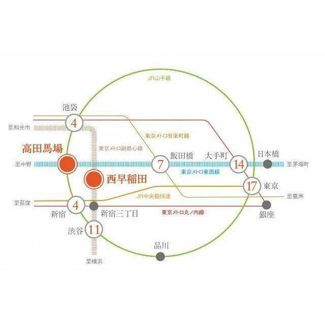 プラウドフラット西早稲田の物件内観写真