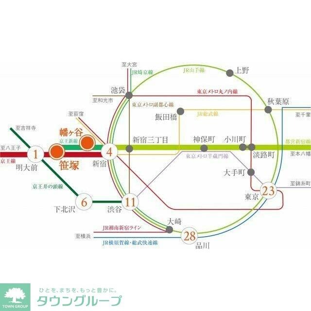 プラウドフラット渋谷笹塚の物件内観写真
