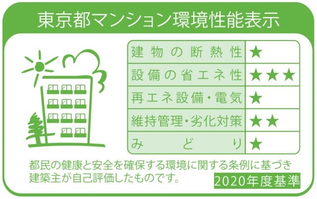 プラウドフラット月島アベニューの物件内観写真