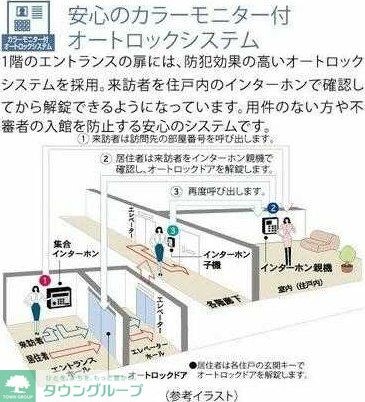 ルーブル志村坂上の物件内観写真