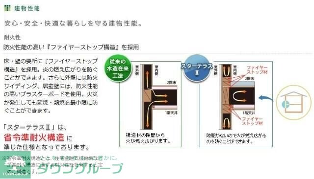 ラフィーネポルテの物件内観写真