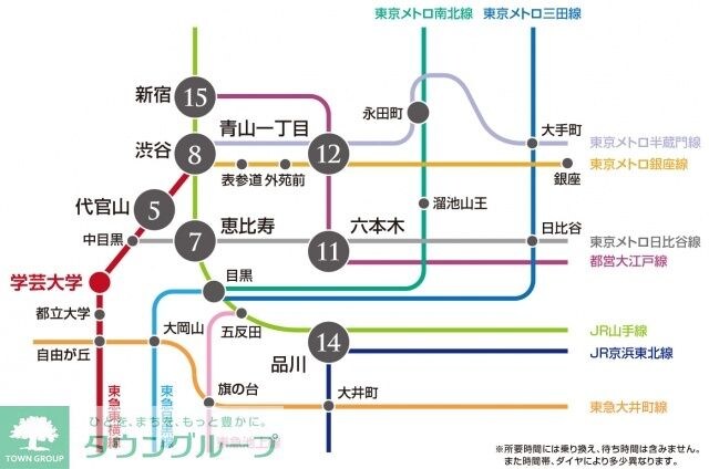 プラウドフラット学芸大学IIの物件内観写真