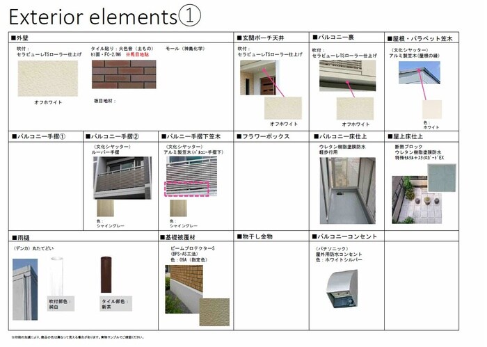仮）妙典４丁目新築計画の物件内観写真