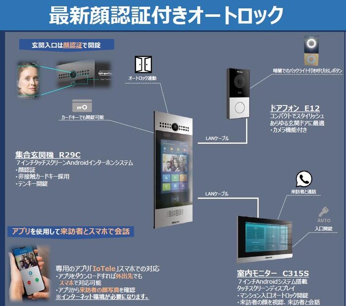 アムス早稲田の物件外観写真