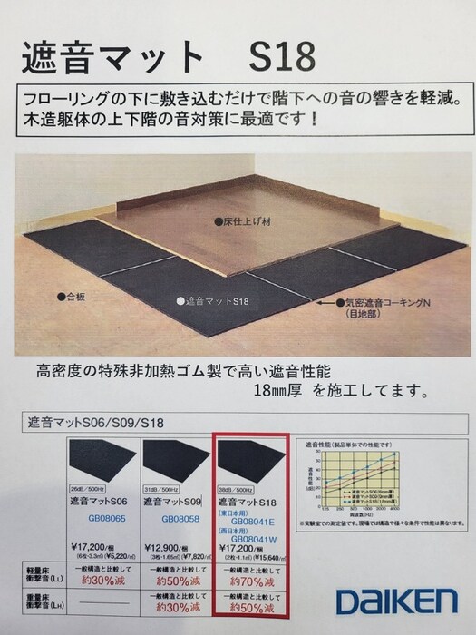 Ｌａｖｉｅ　ｌｉｂｒｅ－Ｋの物件内観写真