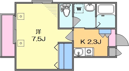 上野毛駅 徒歩9分 1階の物件間取画像