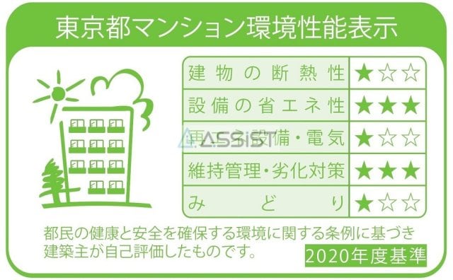 武蔵小山駅 徒歩5分 7階の物件内観写真