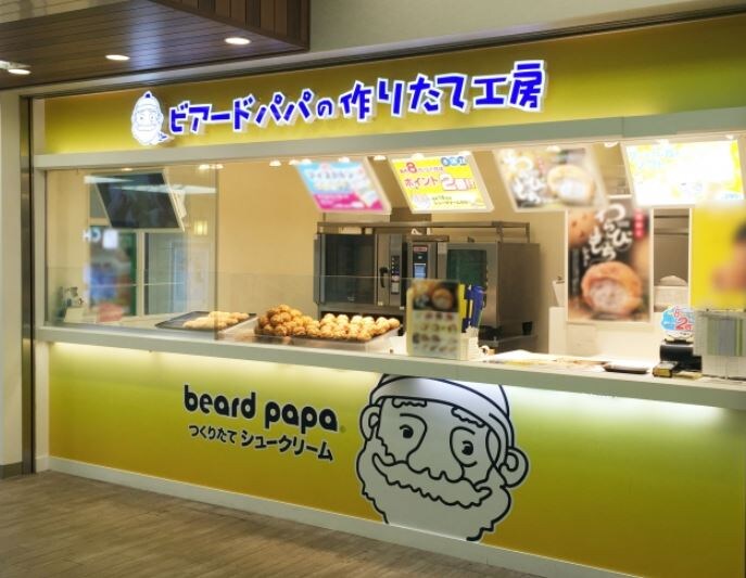 祐天寺駅 徒歩9分 2階の物件内観写真