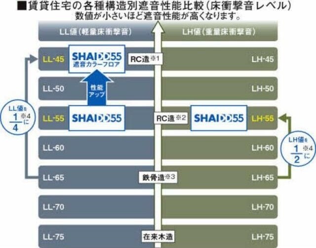 シャーメゾンガーデン福島　Ａ棟の物件内観写真