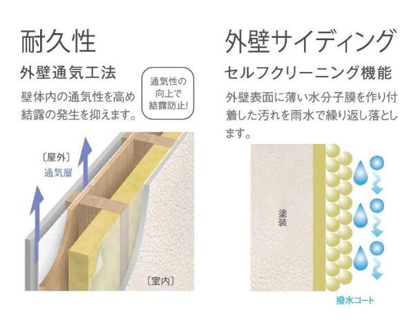 春日野道駅 徒歩10分 1階の物件内観写真