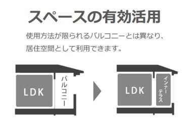 住吉駅 徒歩21分 2階の物件内観写真