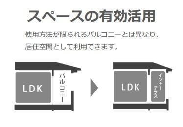 住吉駅 徒歩15分 2階の物件内観写真