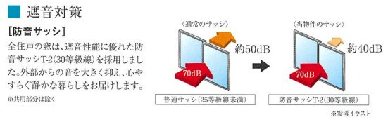 神戸駅 徒歩8分 14階の物件内観写真