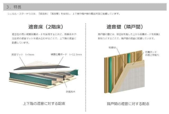 岩切駅 徒歩15分 2階の物件内観写真