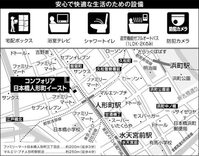 コンフォリア日本橋人形町イーストの物件内観写真