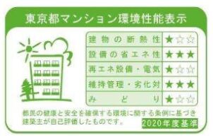 ＥＮＹＡの物件内観写真