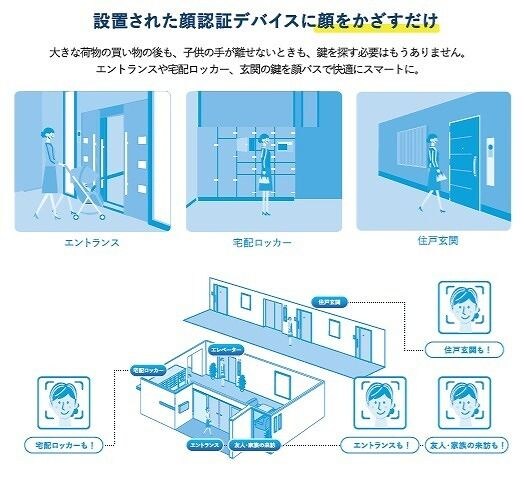 RELUXIA横濱鶴見Ⅲの物件内観写真