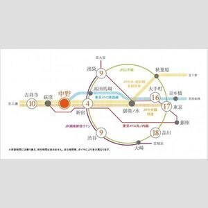 プラウドフラット中野の物件内観写真