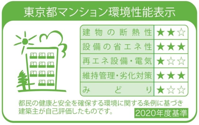 ルフォンプログレ上野御徒町の物件内観写真