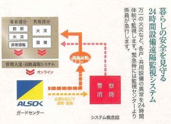 ベラジオ雅び京都清水五条の物件内観写真