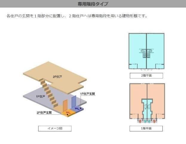 岩切駅 徒歩15分 1階の物件内観写真