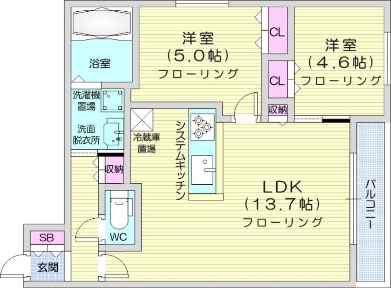 東札幌駅 徒歩6分 1階の物件間取画像