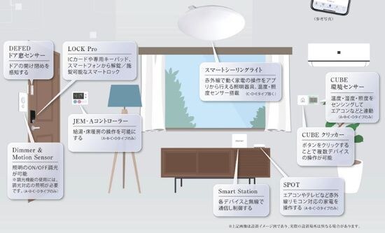 クレヴィスタ常盤台の物件内観写真