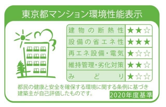 コートレジデンス南大塚の物件内観写真