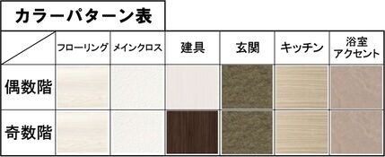 Draw上本町の物件内観写真