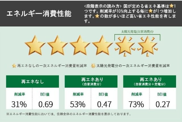 グランツ　ヴァルトの物件内観写真