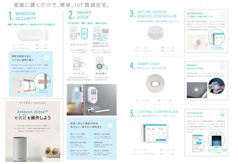 ＫＢＹ　Ｆｕｔａｓｅの物件内観写真