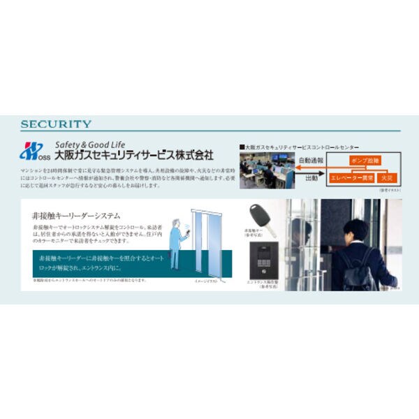 ソルテラスOSAKAJO　ESTの物件内観写真